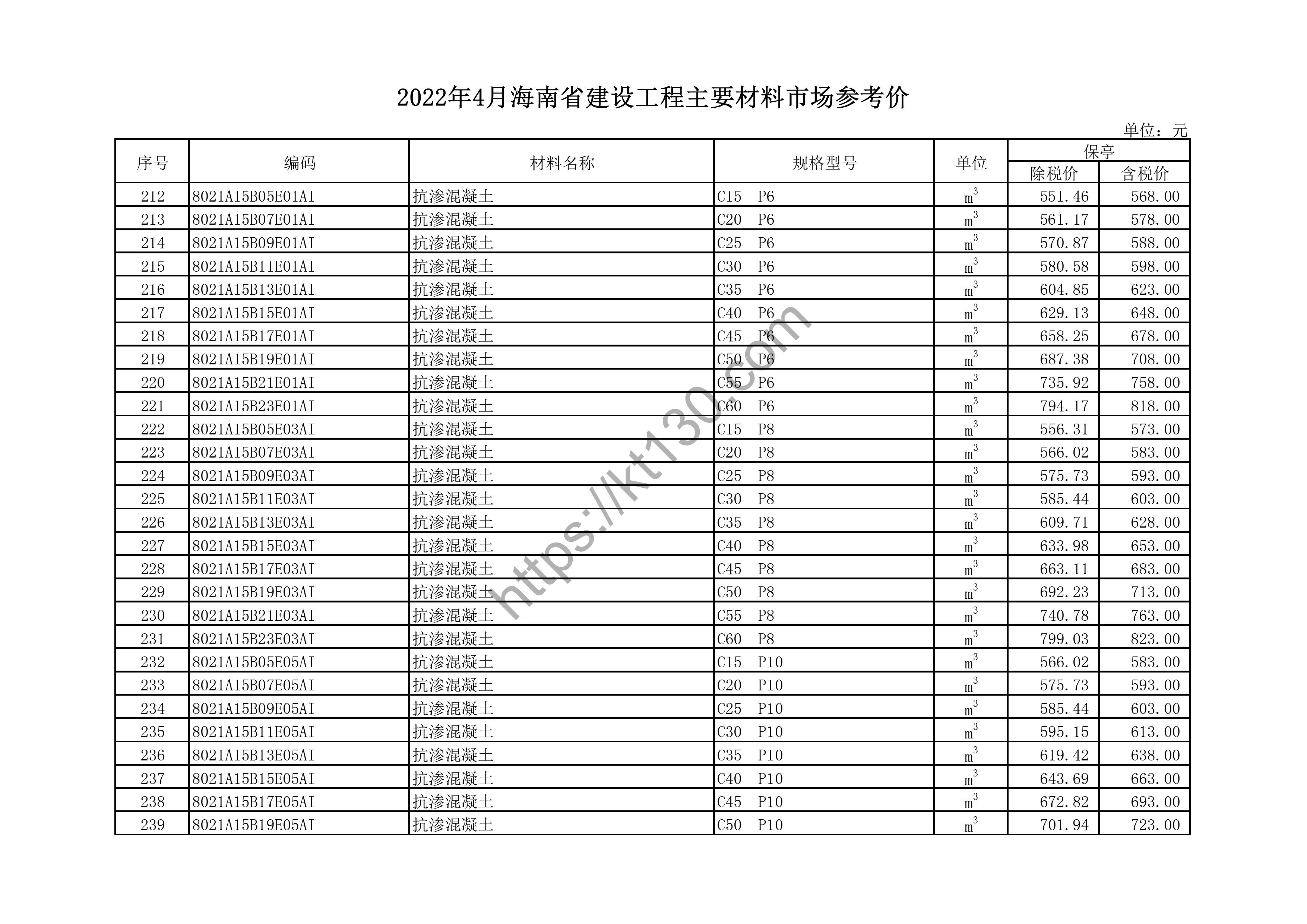 海南省2022年4月建筑材料价_90系列粉末喷涂铝合金固定窗_44235